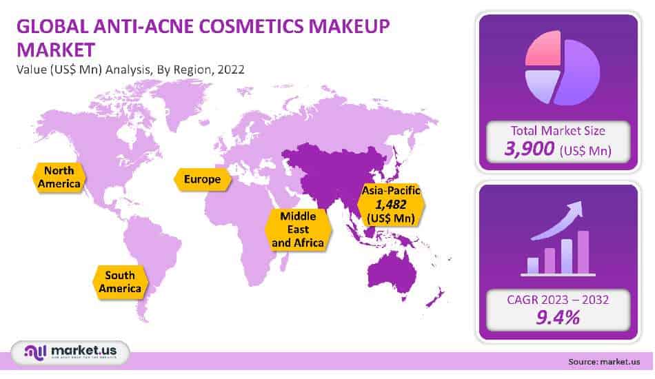 Anti-acne Cosmetics makeup Market Analysis By Region