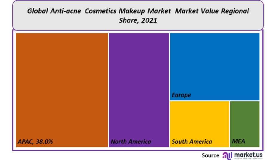 Anti-acne Cosmetics makeup Market Regional Share