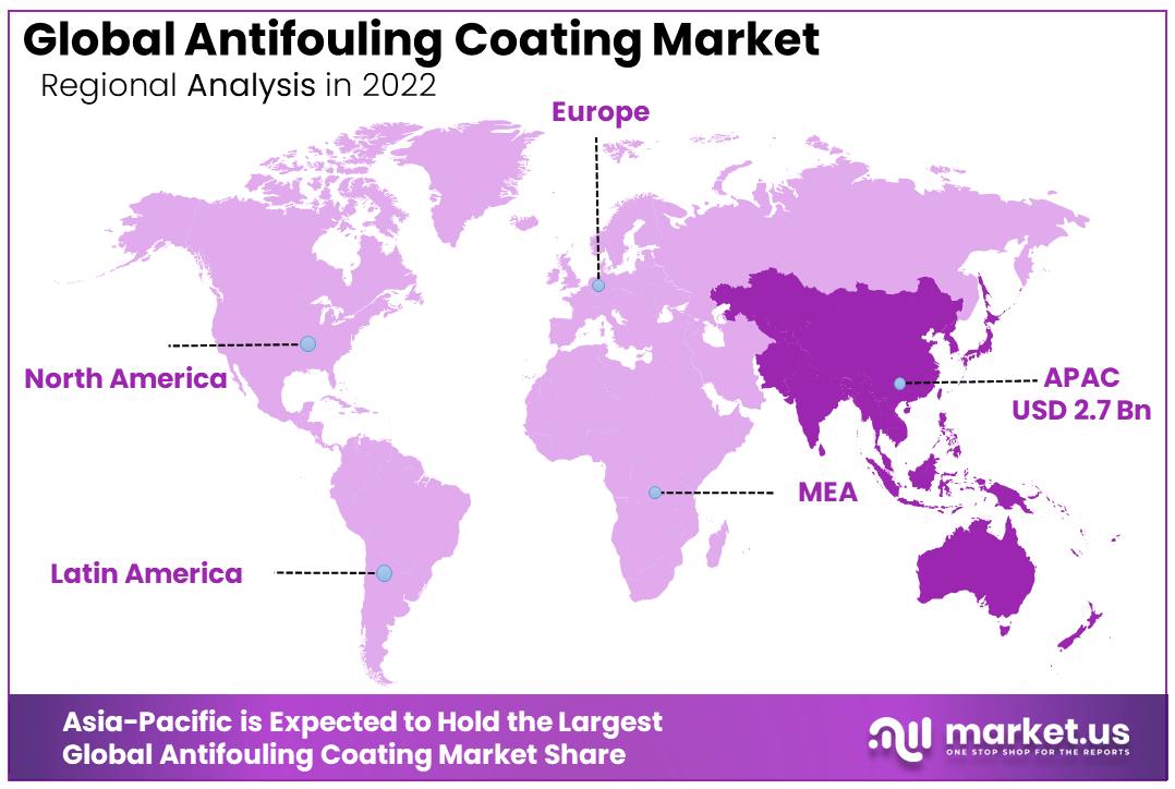 Antifouling Coating Market Regional Analysis