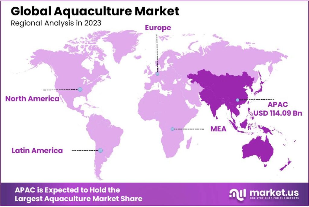 Aquaculture Market Regional Analysis