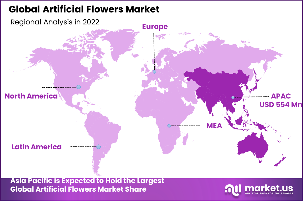 Artificial Flowers Market Region