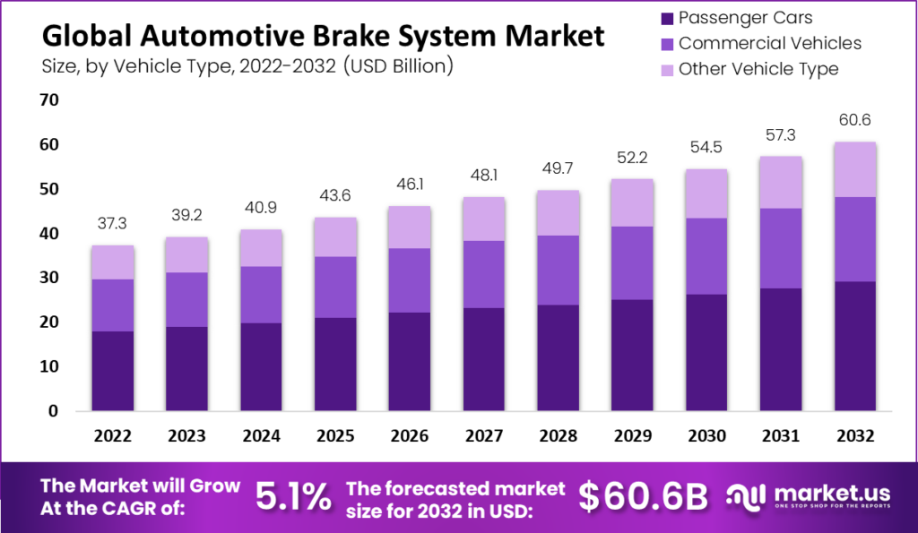 Automotive Brake System Market 1
