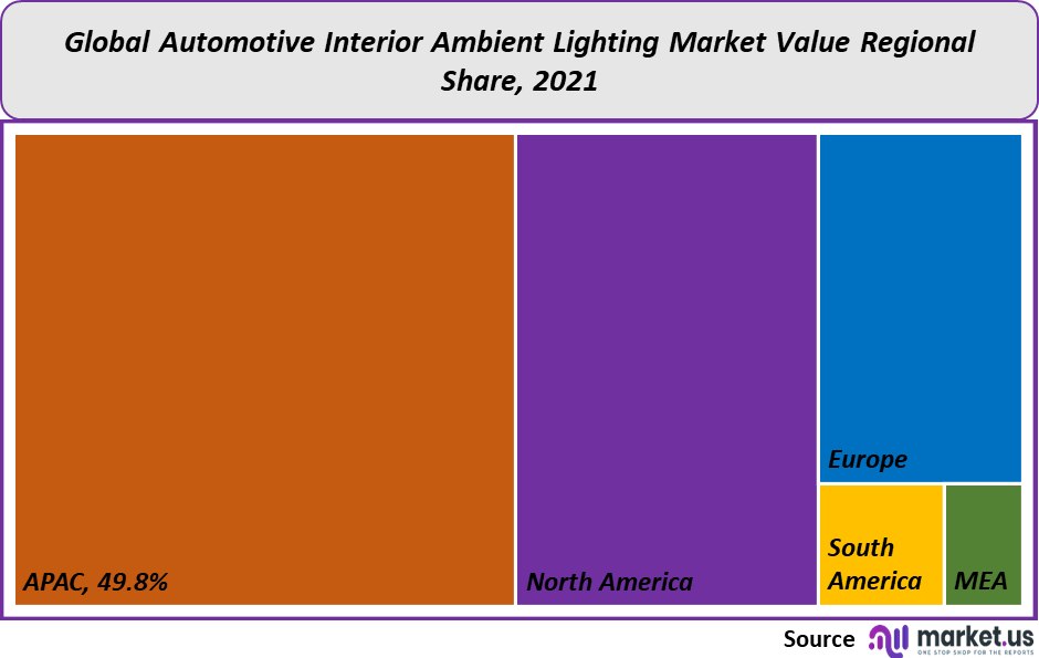 Automotive Interior Ambient Lighting Market value