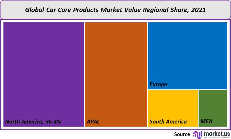 Car Care Products Market regional share