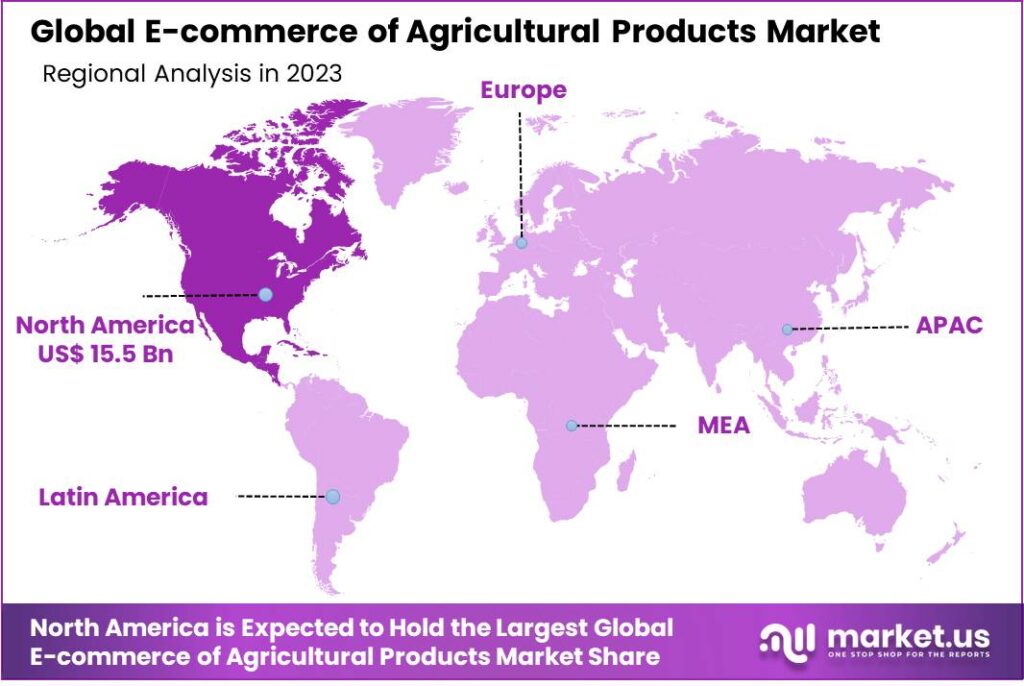 E-commerce of Agricultural Products Market Region