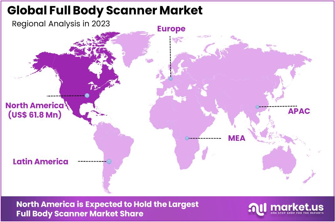 Full Body Scanner Market Region
