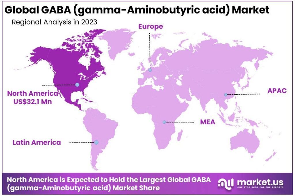 GABA (gamma-Aminobutyric acid) Market Regional Analysis