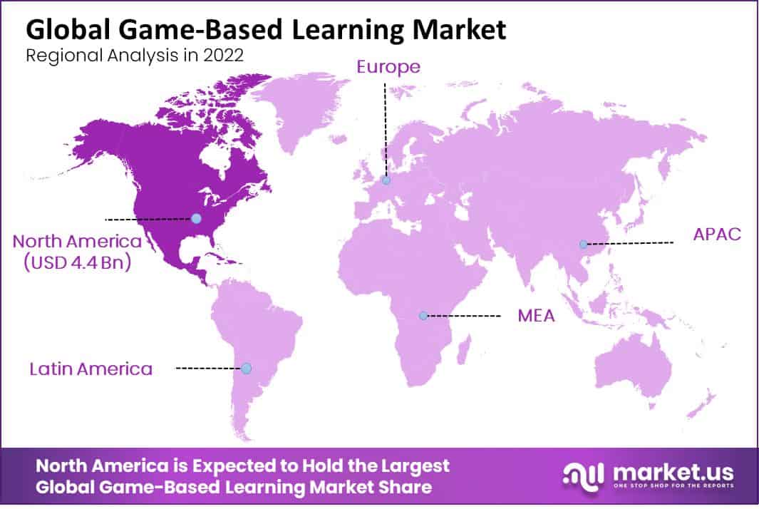 Game-Based Learning Market by Regional Analysis