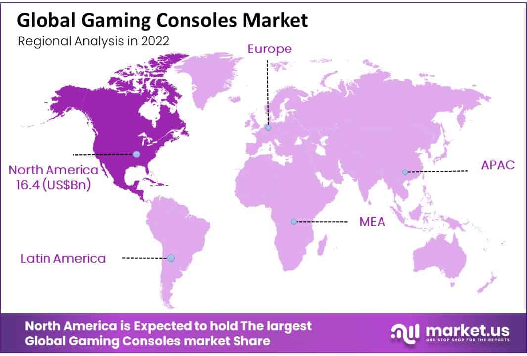 Gaming Consoles Market Regional Share