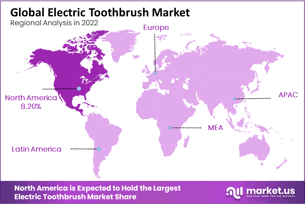 Global Electric Toothbrush Market Region