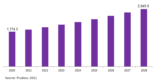 Global Insurance Agency Software Market Revenue 2021-2031