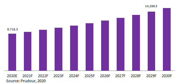 Global Circular Saw Blade Market Revenue 2020-2029