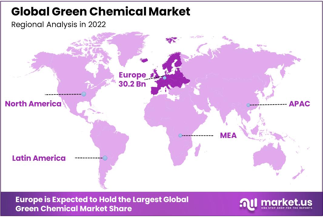 Green Chemical Market Regional Analysis