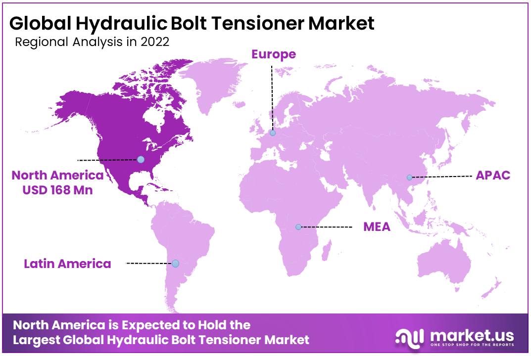 Hydraulic Bolt Tensioner Market Region