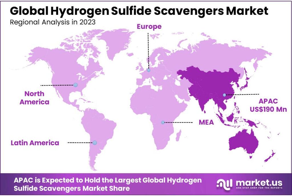Hydrogen Sulfide Scavengers Market Regional Analysis