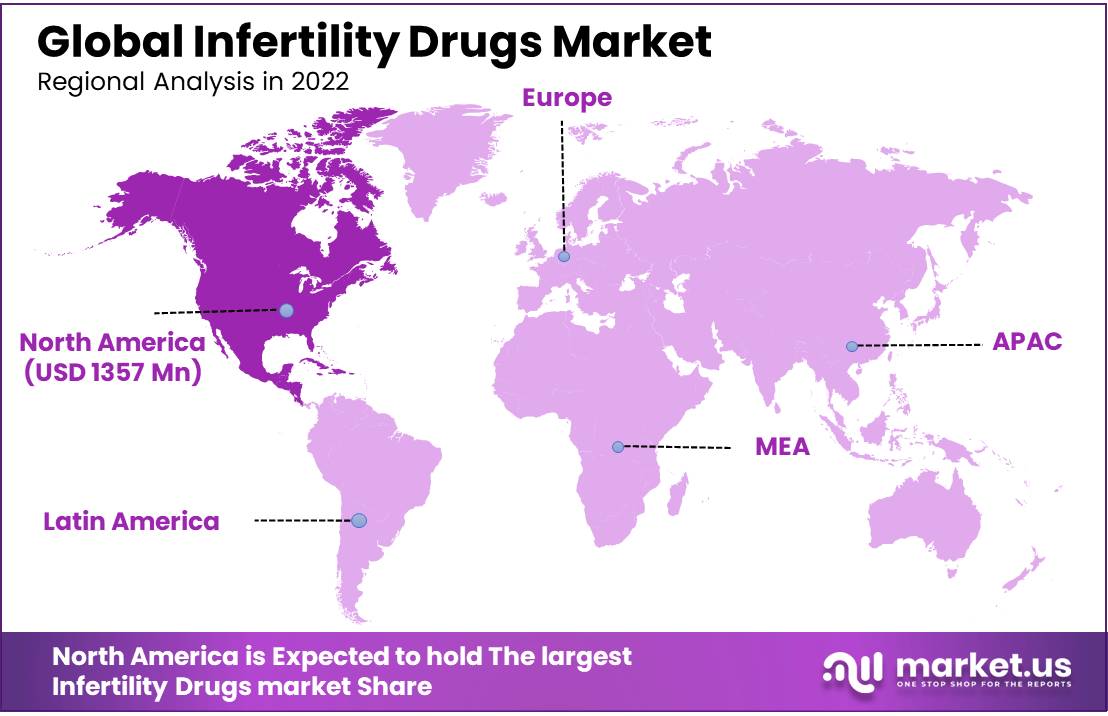 Infertility Drugs Market Region
