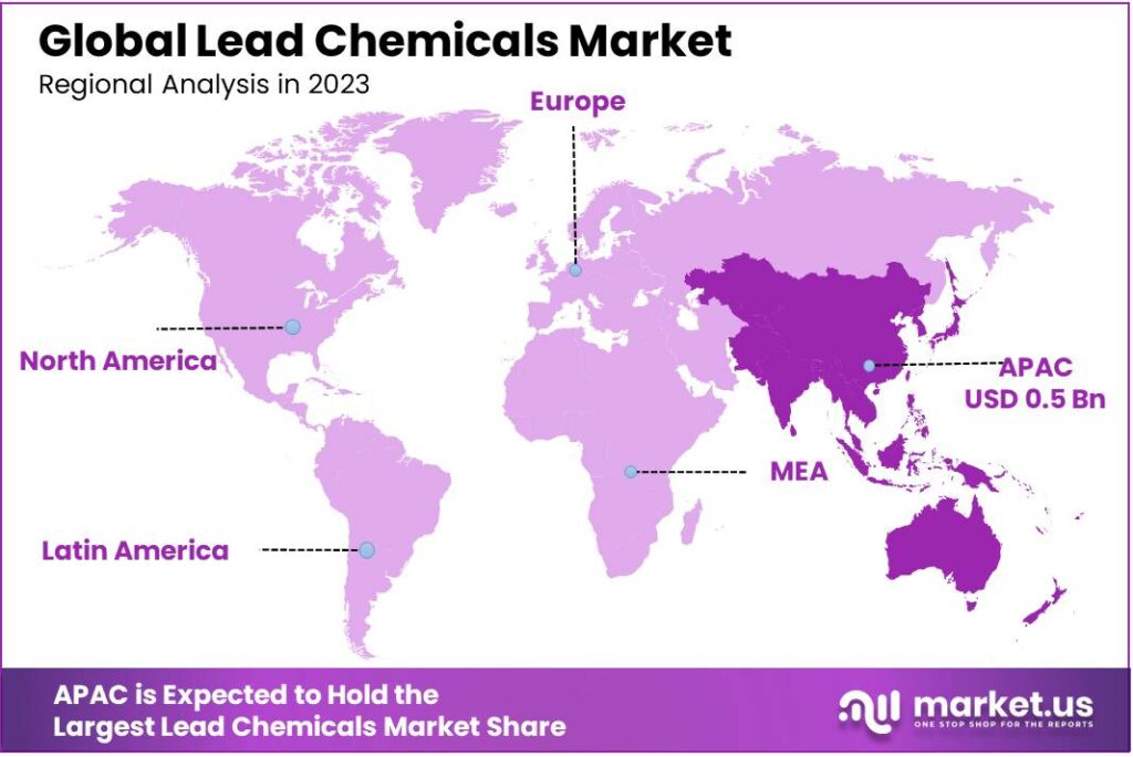 Lead Chemicals Market Regional Analysis