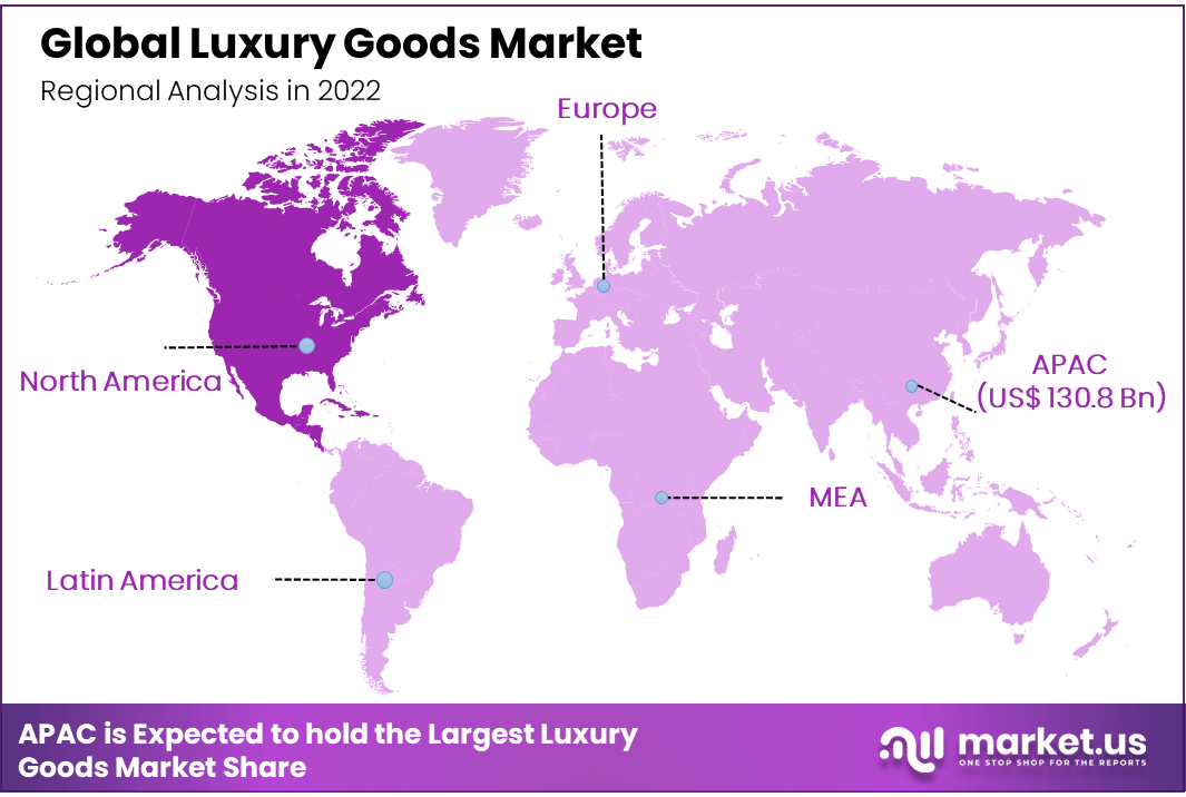 Luxury Goods Market Region