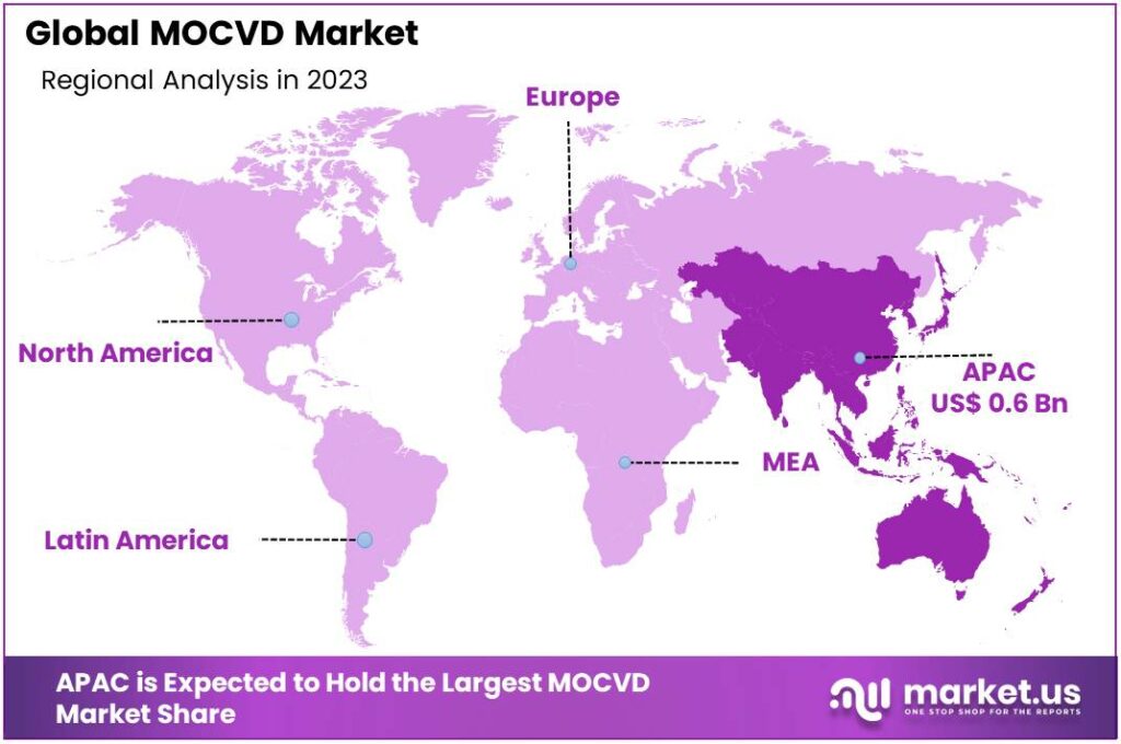 MOCVD Market Regional Analysis