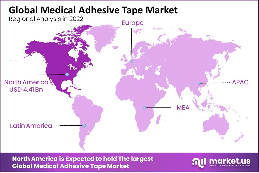 Medical Adhesive Tapes Market Region