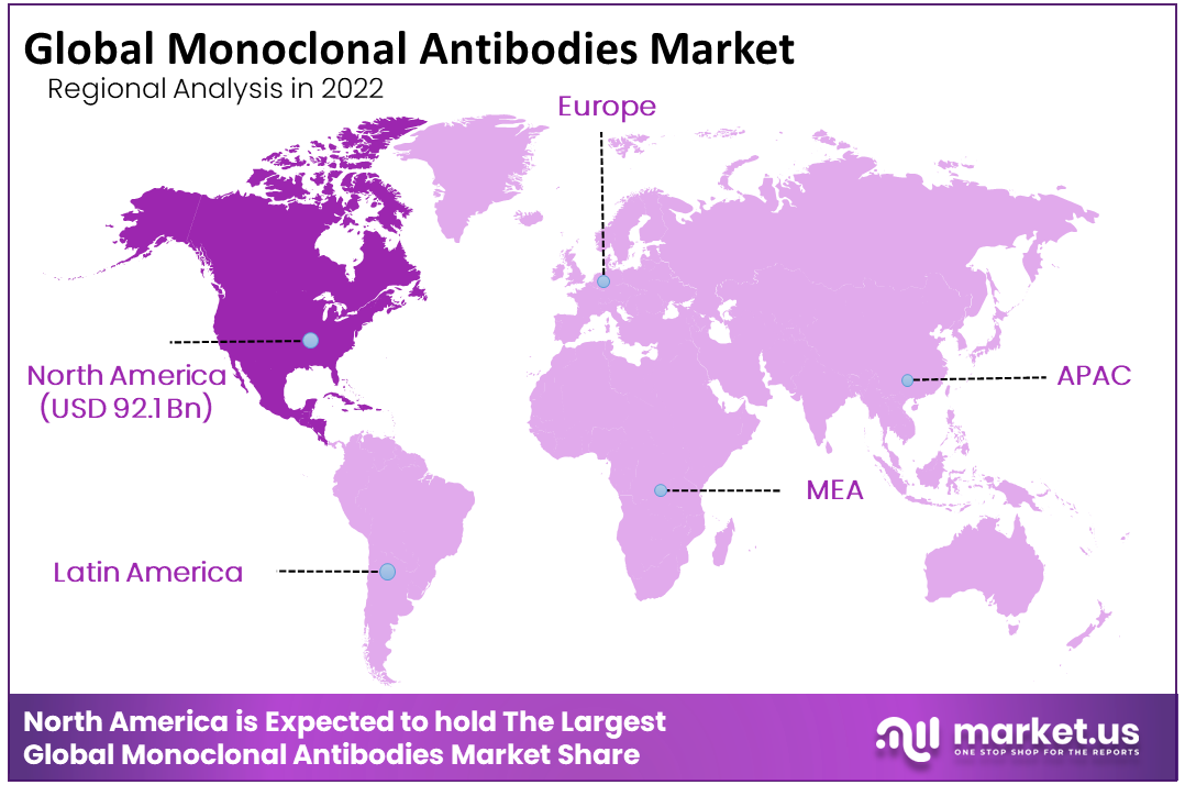 Monoclonal Antibodies Market Region