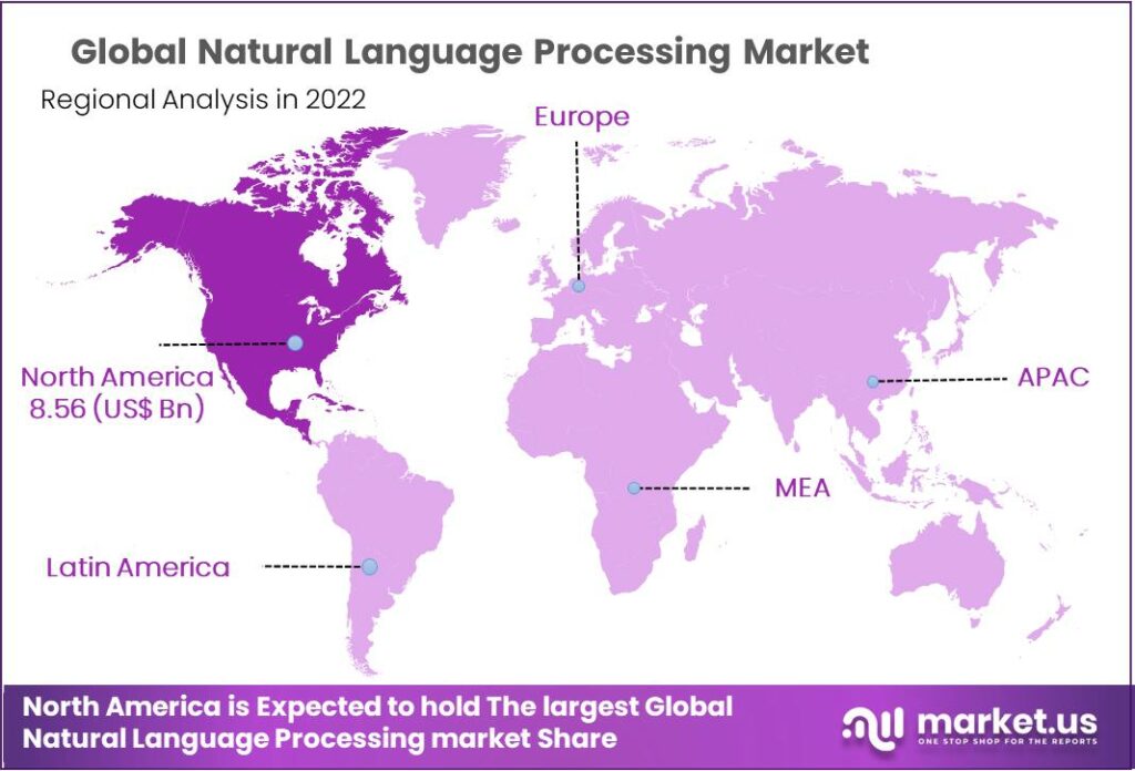 Natural Language Processing Market Regional Analysis