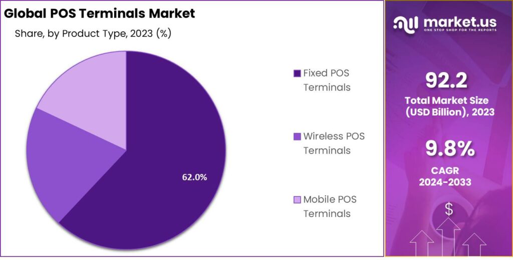 POS Terminals Market Share