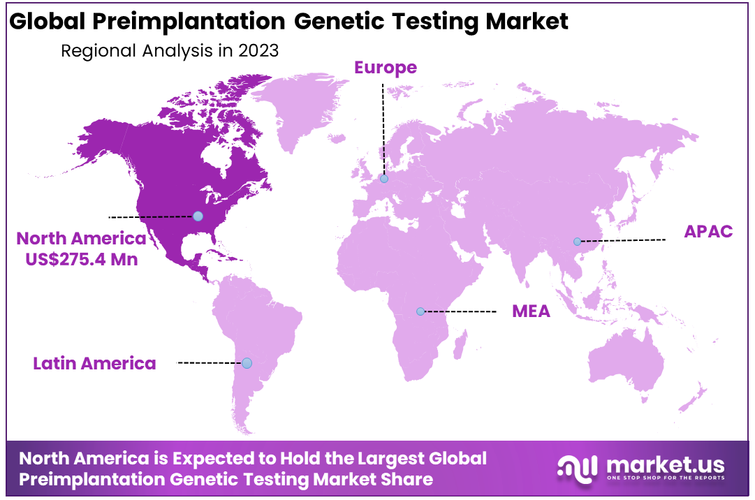 Preimplantation Genetic Testing Market Region