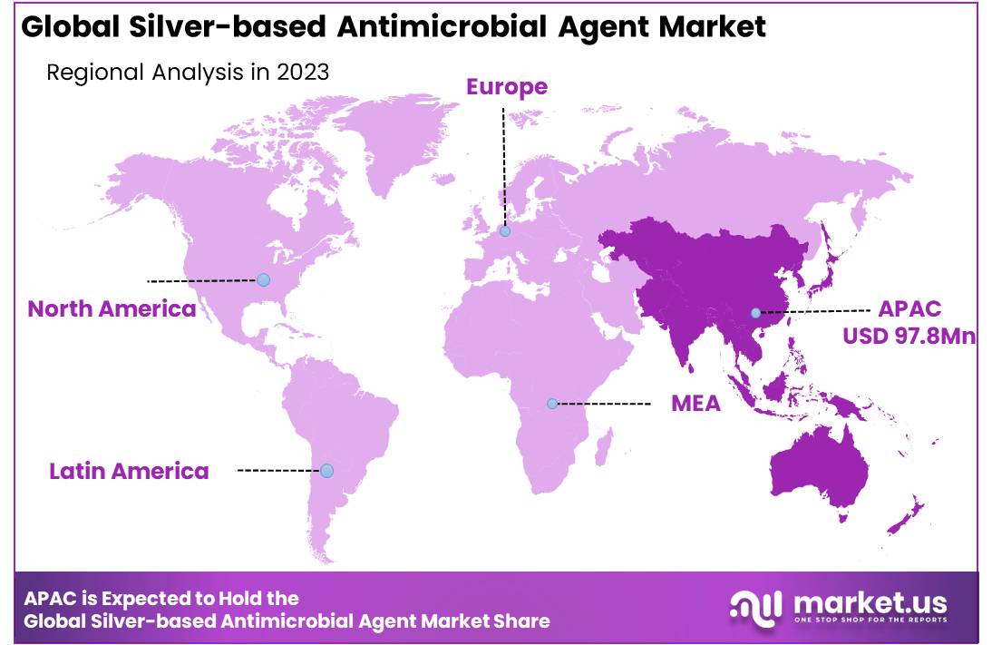 Silver-based Antimicrobial Agent Market Region