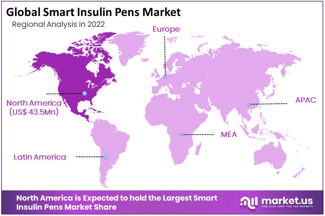 Smart Insulin Pens Market Region