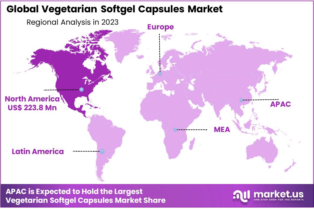 Vegetarian Softgel Capsules Market Region