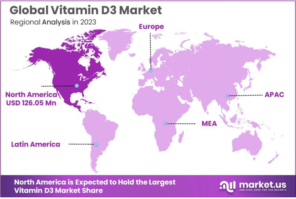 Vitamin D3 Market Regional Analysis