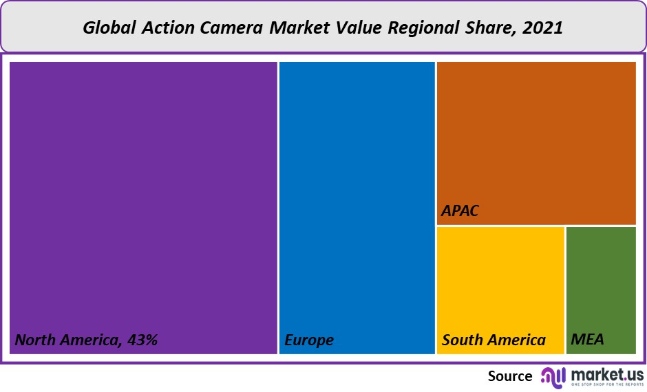 action camera market analysis