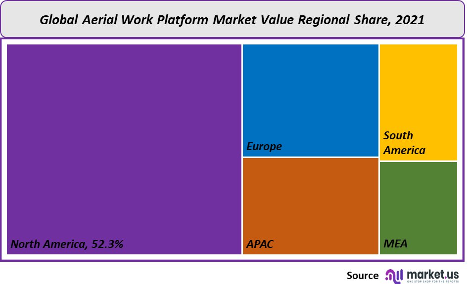 aerial work platform market share