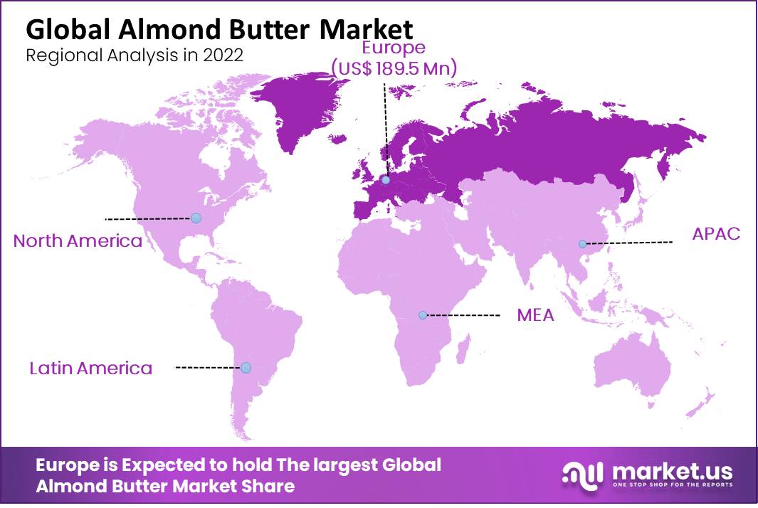 almond butter market region