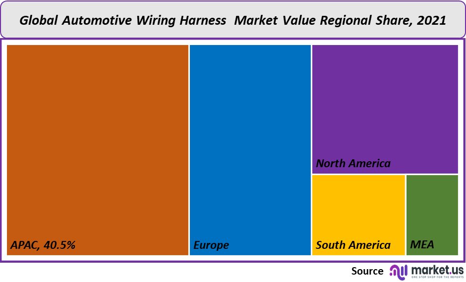 automotive wiring harness market value