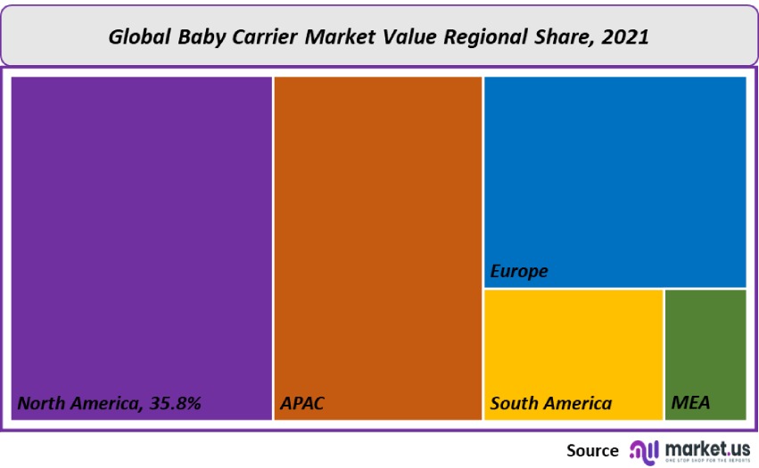 baby carrier market value regional share