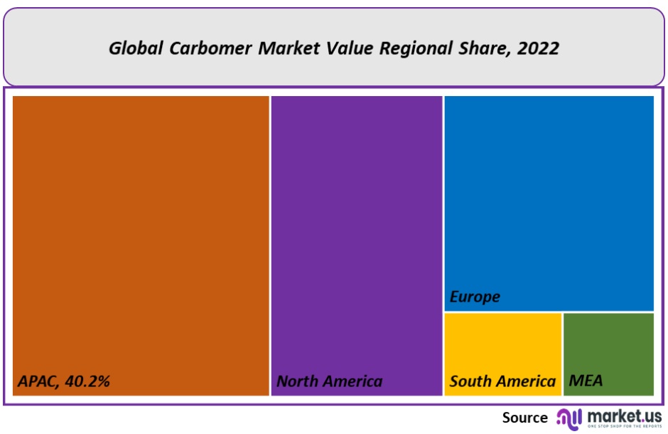 carbomer market regional share