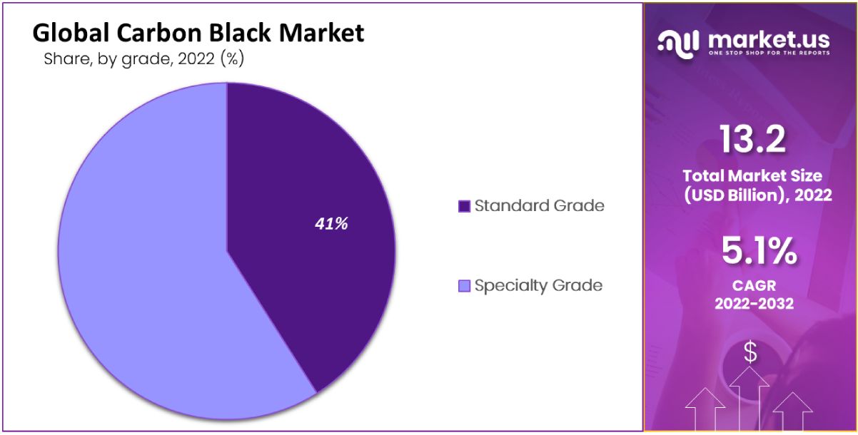 carbon black market grade analysis