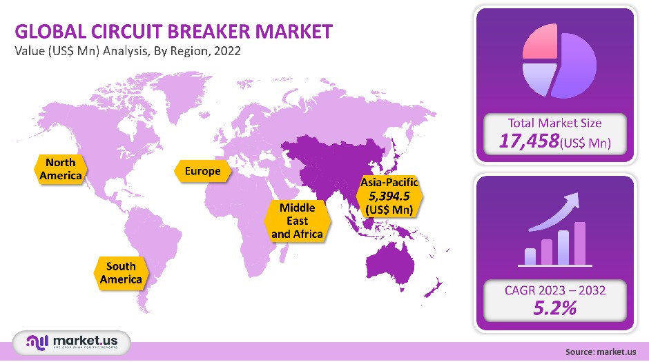 circuit breaker market