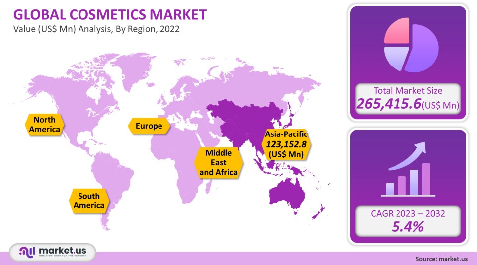 cosmetics market analysis