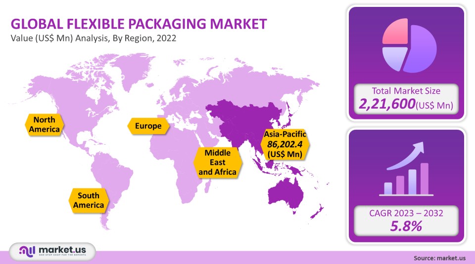 flexible packaging market analysis