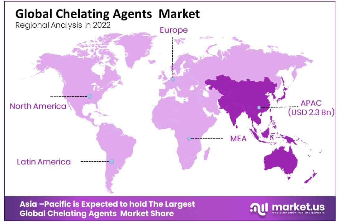 global chelating agents market Region