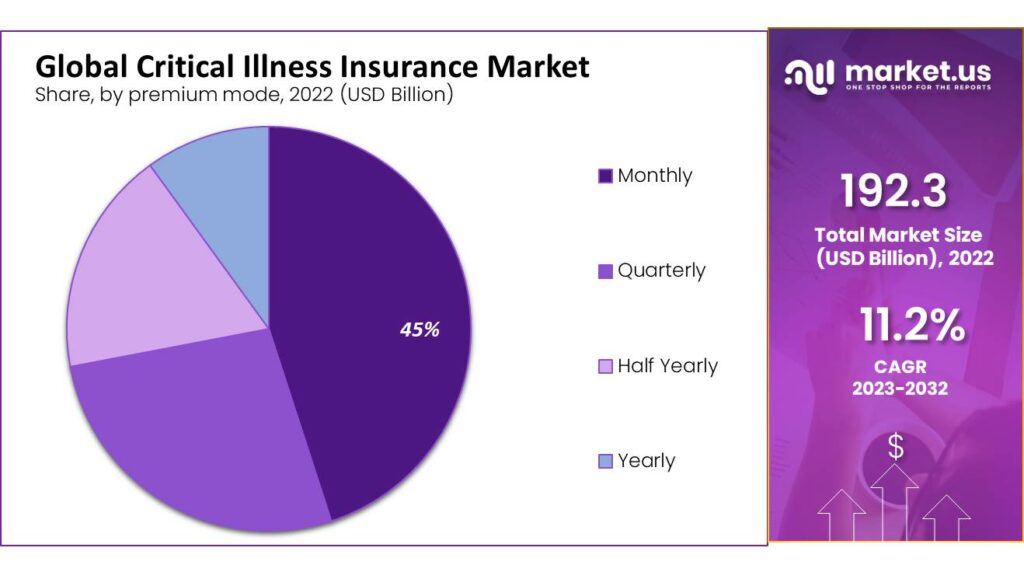 global critical illness insurance market (1)