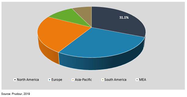 global pc-abs market by region
