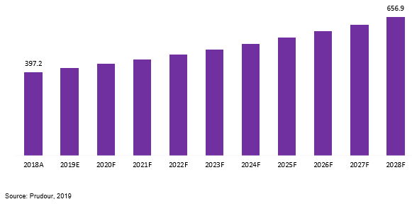 global trampoline market revenue 2018–2028