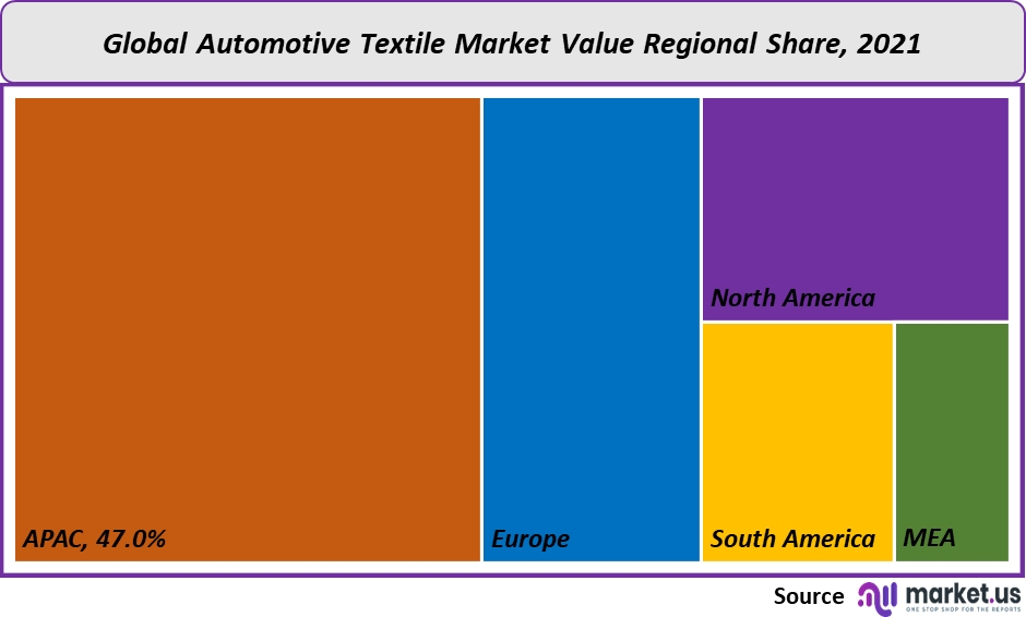 global-automotive-textile-market