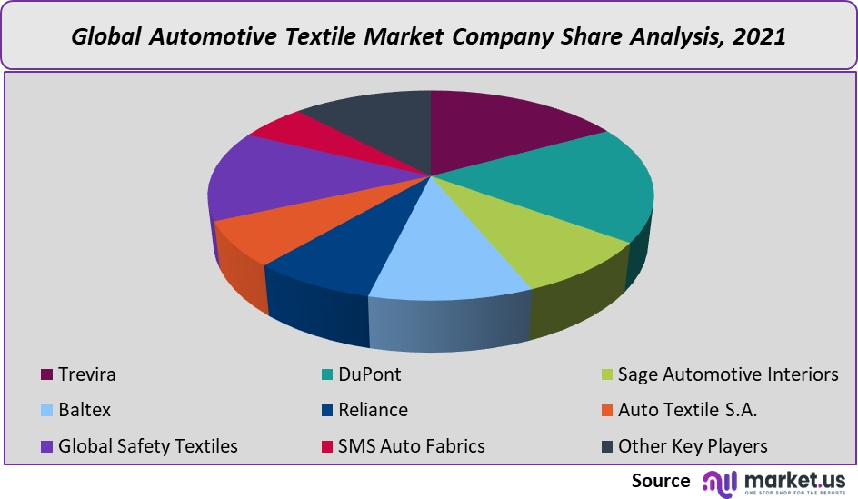 global-automotive-textile-market-graph