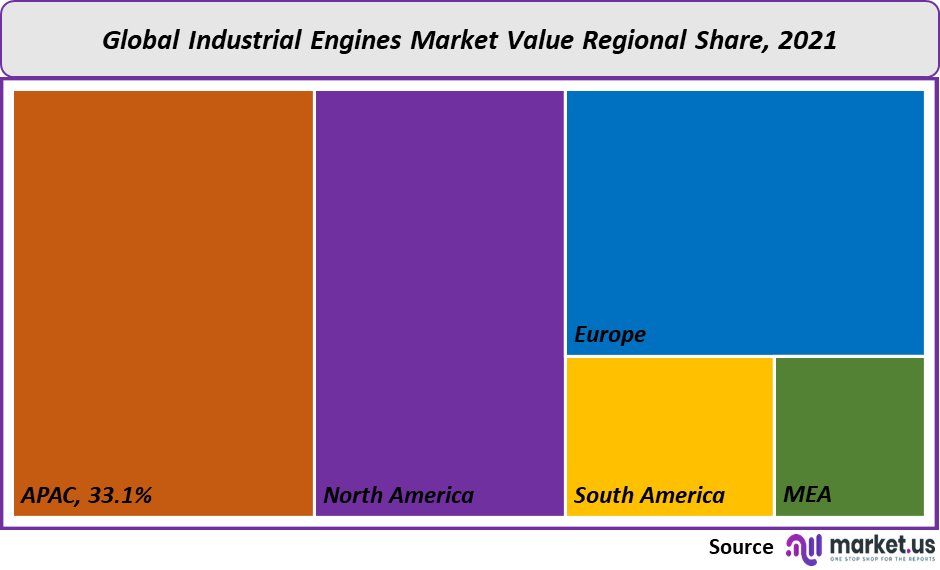 industrial engines market value