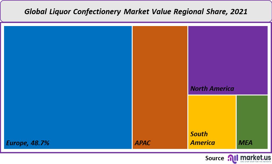 liquor confectionery market value